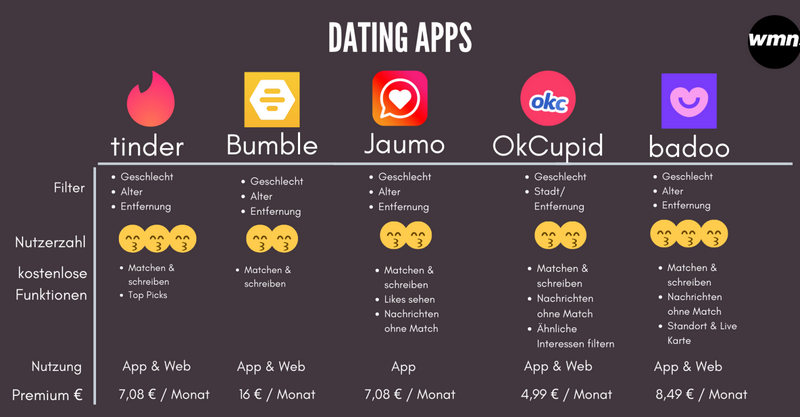 Rate Dating Tips That Really Work
